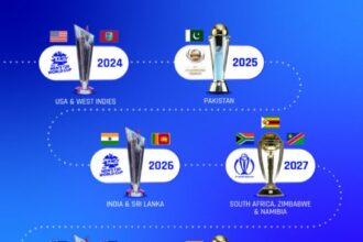 2027 Cricket World Cup Schedule, Venues and Format Explained