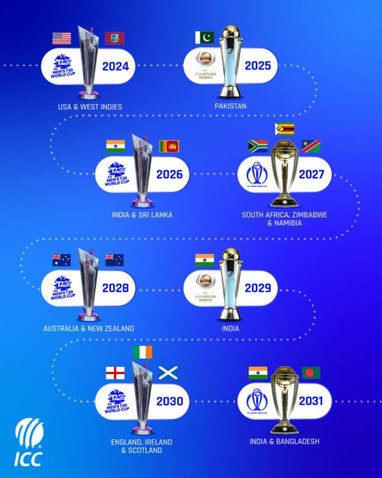 2027 Cricket World Cup Schedule: Dates, Venues, and New Format Explained 29 2027 Cricket World Cup Schedule, Venues and Format Explained