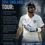 How Ravi Shastri Revived Virat Kohli’s Career