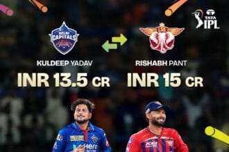 IPL 2027 Transfer News: Pant Returns to DC in Kuldeep Swap Deal