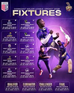 MLC 2026: San Francisco Unicorns vs Los Angeles Knight Riders Qualifier Preview, Prediction and Playing XI 69 MLC 2026 Qualifier Preview And Prediction