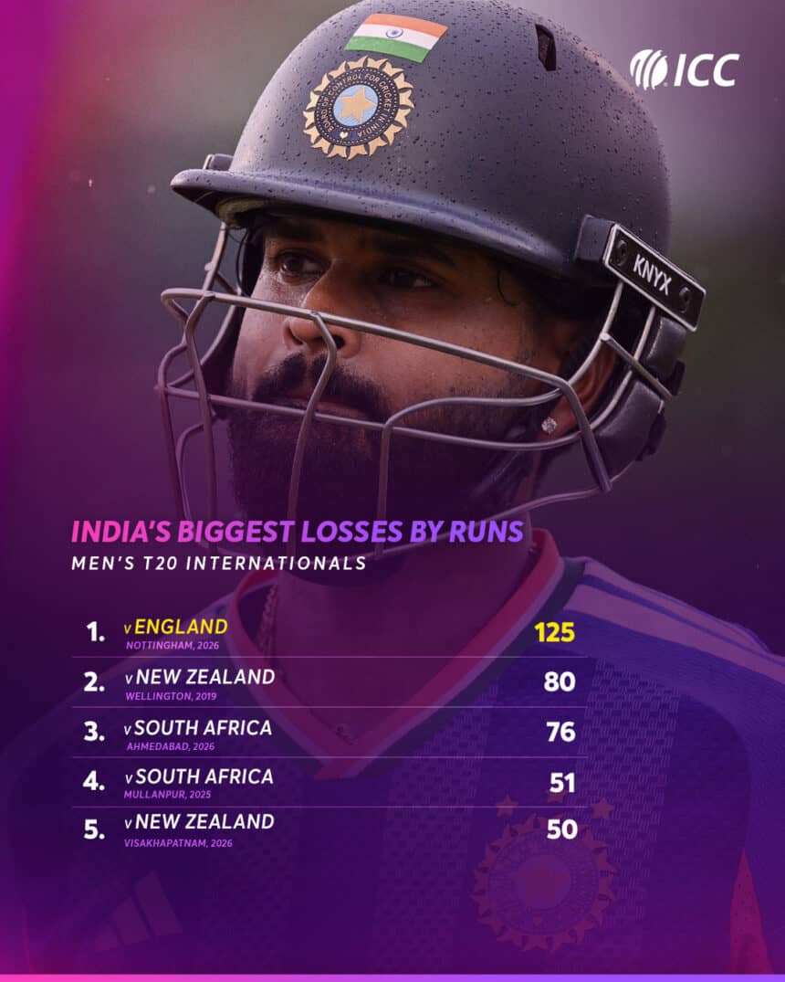 India's Biggest Unwanted Records After Heavy Loss to England in 3rd T20I 31 India’s Worst T20I Records After England Loss