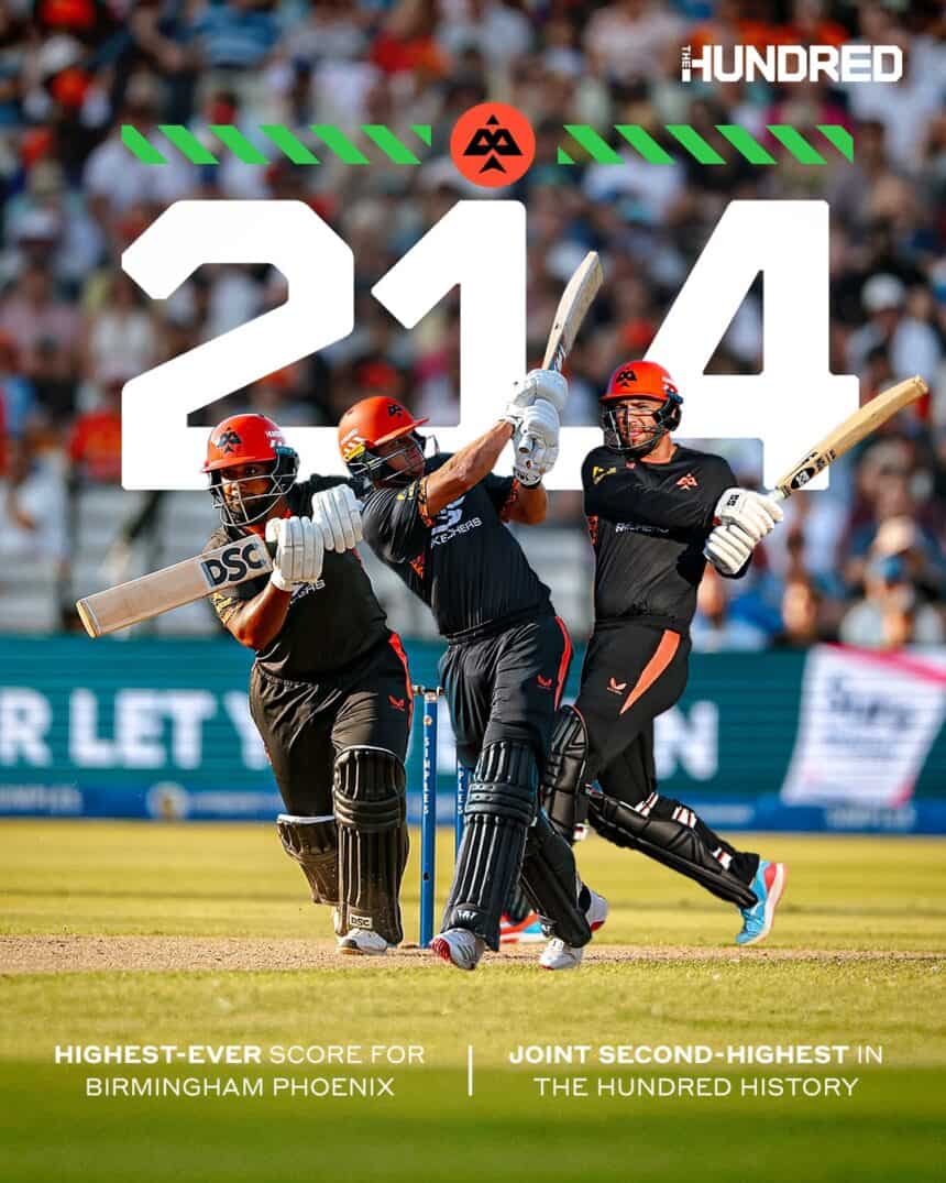 Birmingham Phoenix Beat Trent Rockets by 10 Runs