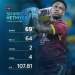 Shimron Hetmyer Leads West Indies to 2-Wicket Win Over New Zealand