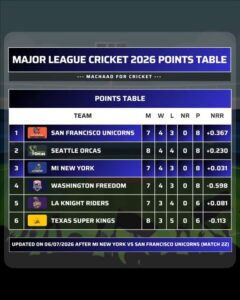 MI New York vs Unicorns Preview And Prediction