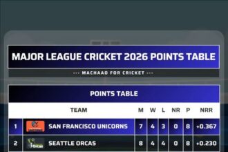 MI New York vs Unicorns Preview And Prediction